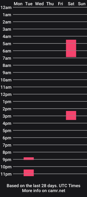 cam show schedule of kmp1234555