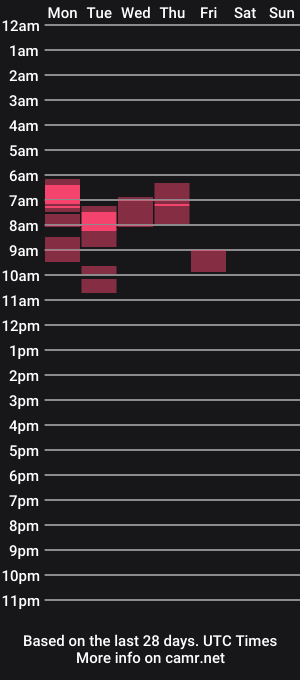 cam show schedule of knarfiz