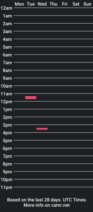 cam show schedule of kndres