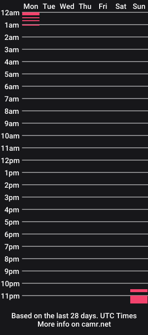 cam show schedule of knezzy92