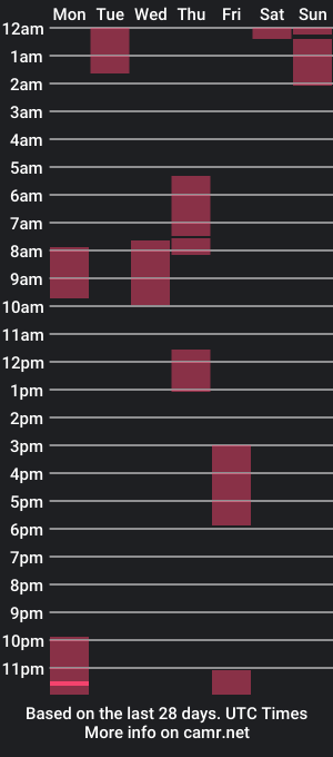 cam show schedule of knifethrower