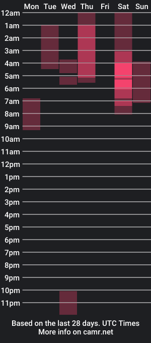 cam show schedule of knight_protector