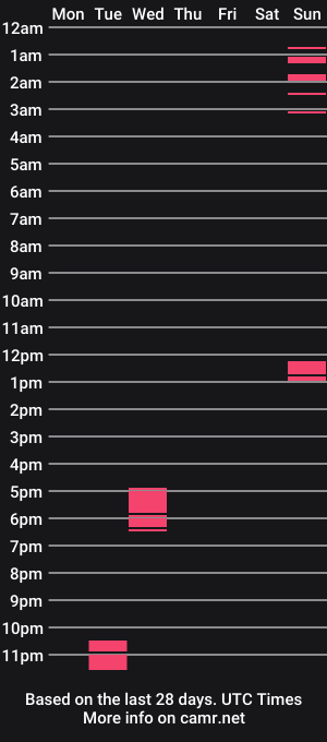 cam show schedule of knighthawk216