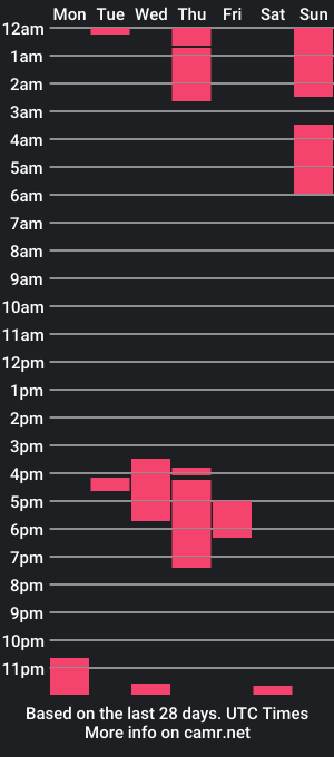 cam show schedule of knighthawk216