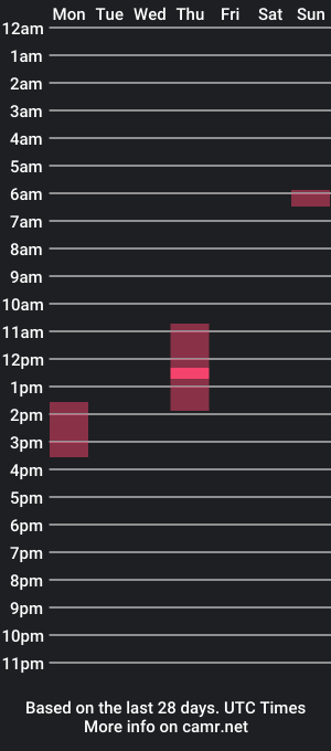 cam show schedule of knisley