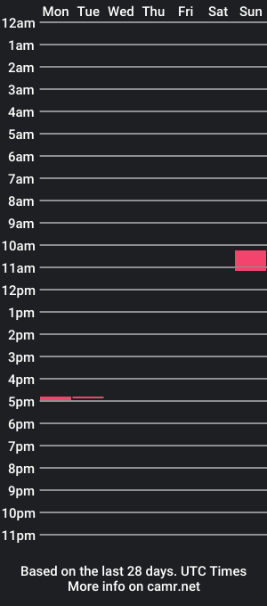 cam show schedule of knobblybobbly