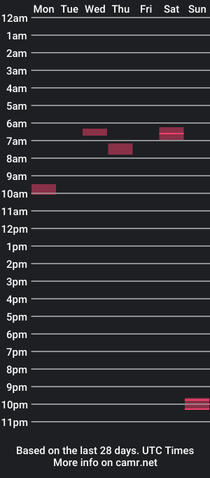 cam show schedule of knobsex