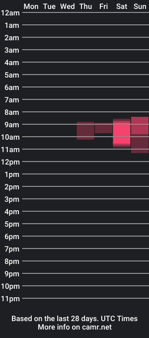 cam show schedule of knock1knock