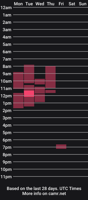 cam show schedule of knoeperhard