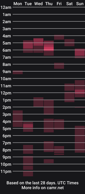 cam show schedule of knoop76
