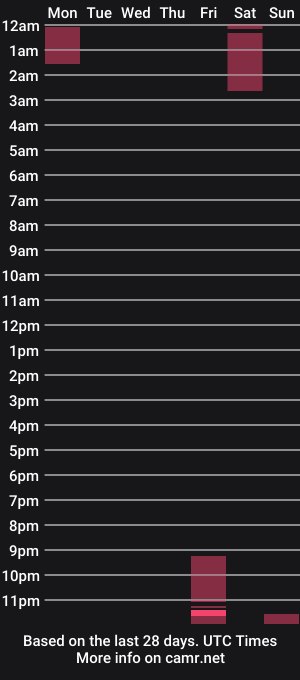cam show schedule of knopper