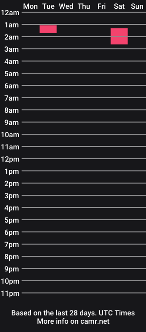 cam show schedule of knot_arg