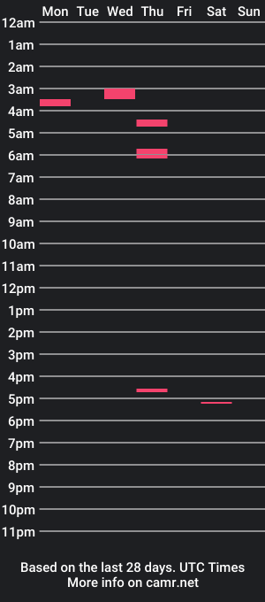 cam show schedule of knowwayy