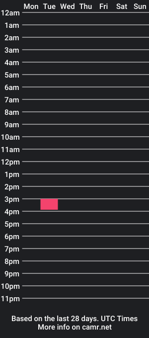 cam show schedule of knoxcumming