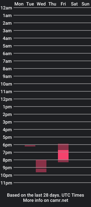 cam show schedule of knoxrex007