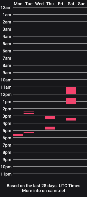 cam show schedule of knurtc30