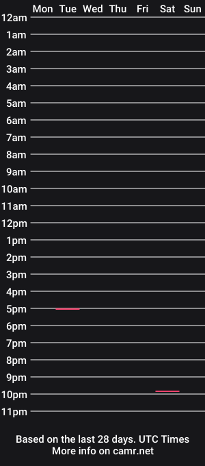 cam show schedule of knutbertnaggisch