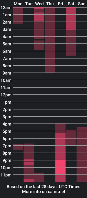 cam show schedule of koacrescentstreetwalker