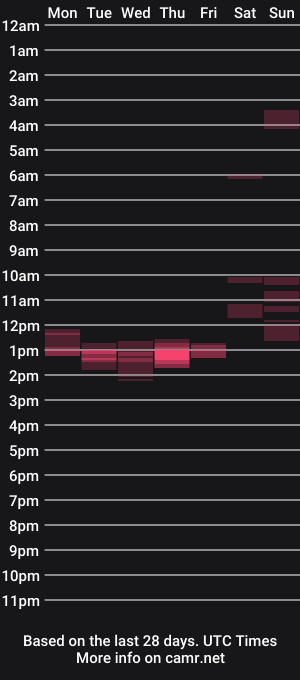 cam show schedule of koala72
