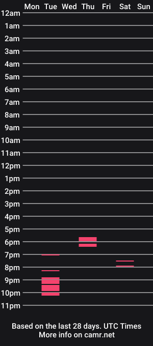 cam show schedule of koalanpanda