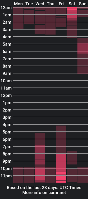 cam show schedule of kobasic