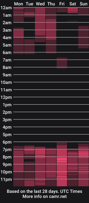 cam show schedule of kobe_miles