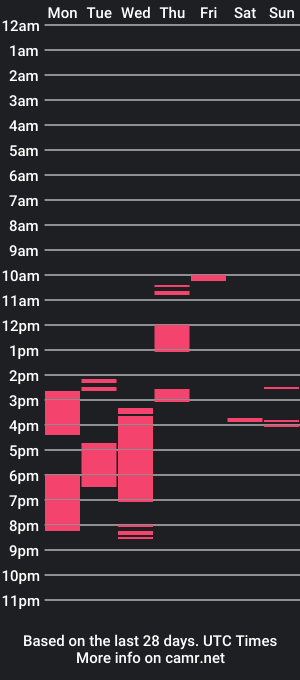 cam show schedule of kocasosisli