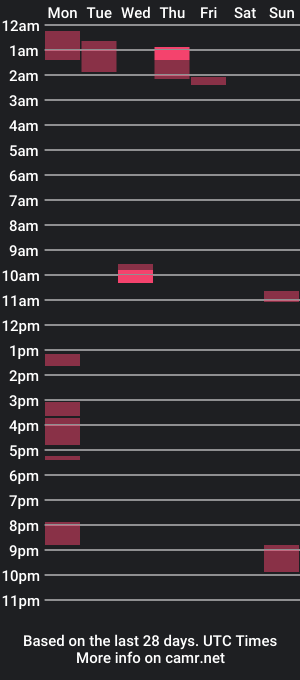 cam show schedule of kock54nj