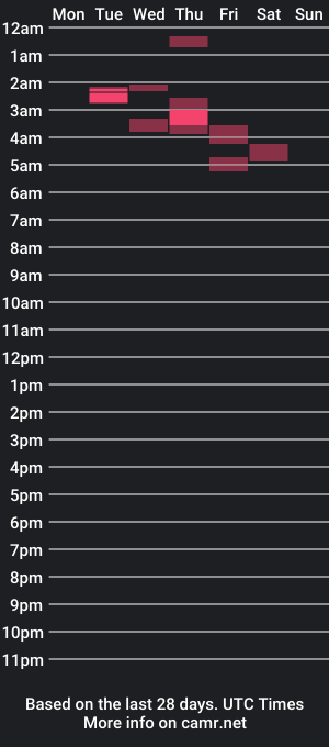 cam show schedule of kockygamer101