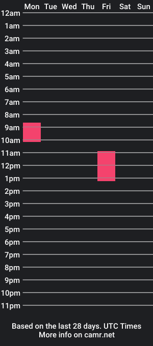 cam show schedule of kocserik2