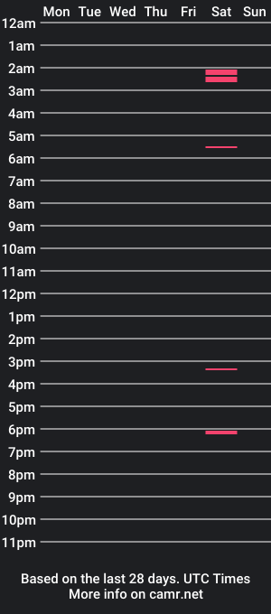 cam show schedule of kocsooomartin