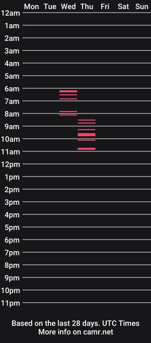 cam show schedule of kodama_j