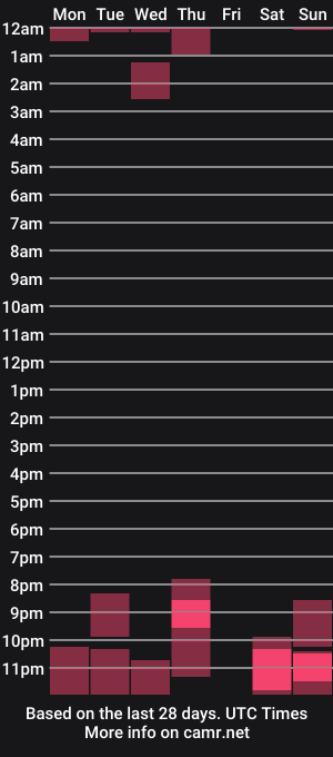 cam show schedule of kodamagrey