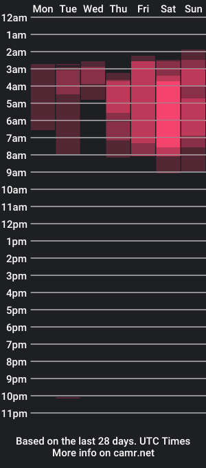 cam show schedule of koddy_0