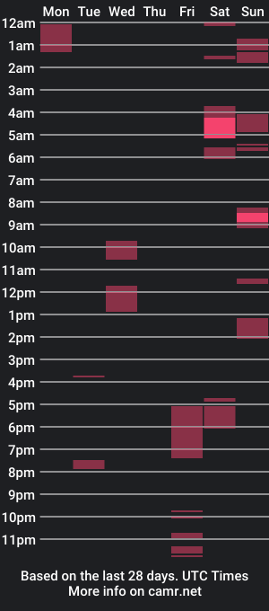 cam show schedule of kodypig69