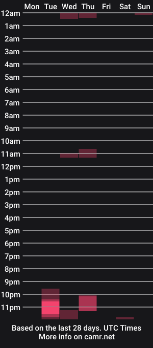 cam show schedule of kohaynewbie