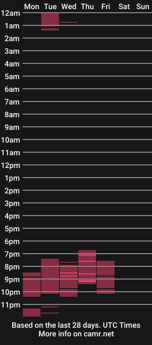 cam show schedule of kokaandsex