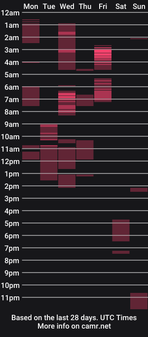 cam show schedule of kokluv1