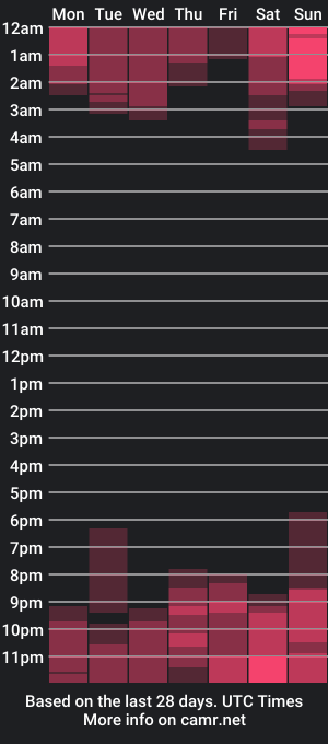 cam show schedule of kokome21