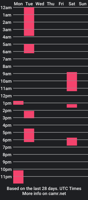 cam show schedule of kolexis