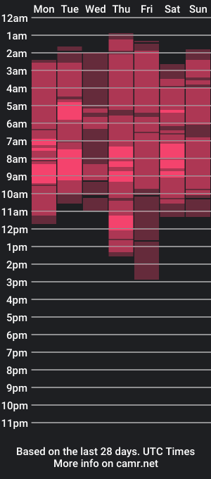 cam show schedule of kolkog_madalina