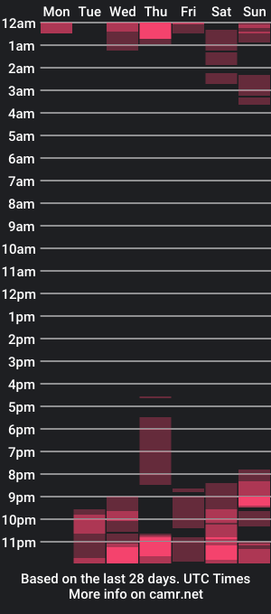 cam show schedule of komorebbi