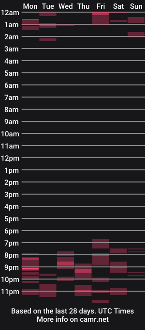 cam show schedule of kona3888