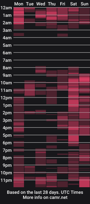 cam show schedule of kona_blast
