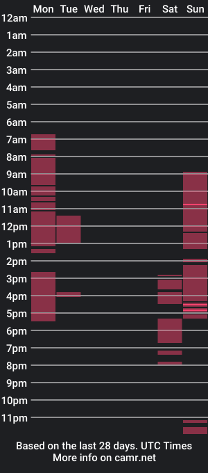 cam show schedule of konabear20