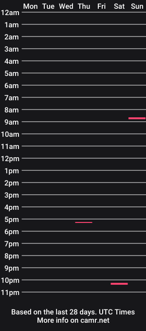 cam show schedule of konaworld
