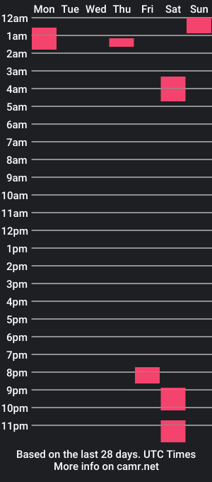 cam show schedule of konbrookelynn