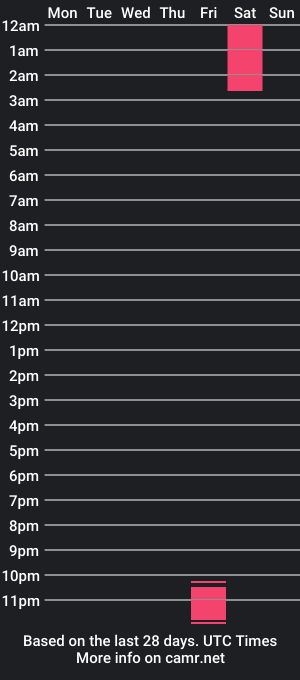 cam show schedule of kondishy