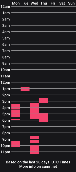 cam show schedule of konekosexy