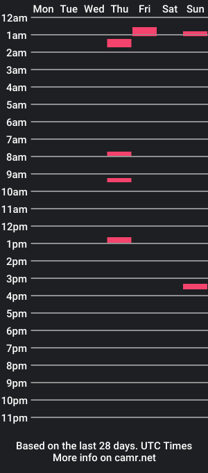 cam show schedule of konf24